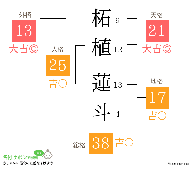 柘植 蓮斗さんの姓名判断結果