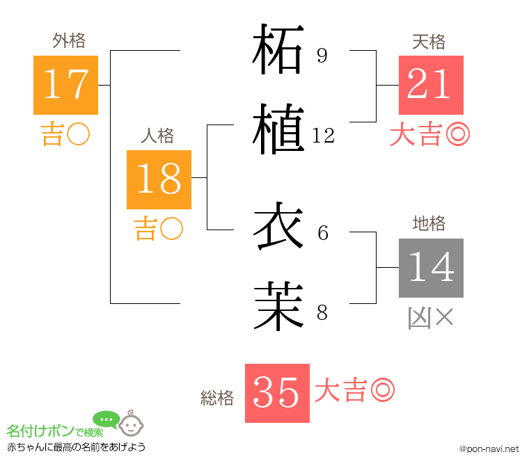 柘植 衣茉さんの姓名判断結果