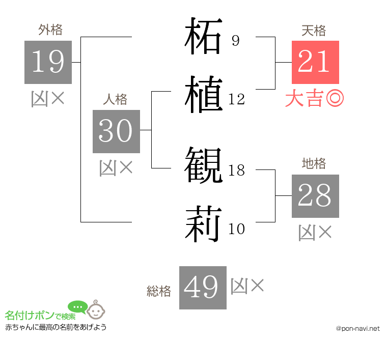 柘植 観莉さんの姓名判断結果