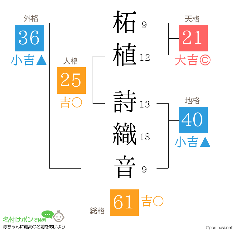 柘植 詩織音さんの姓名判断結果