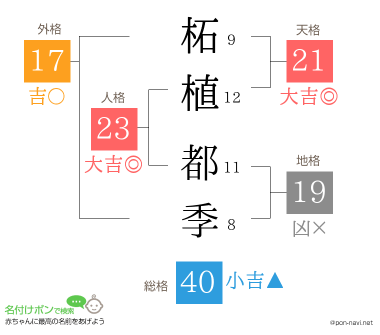 柘植 都季さんの姓名判断結果