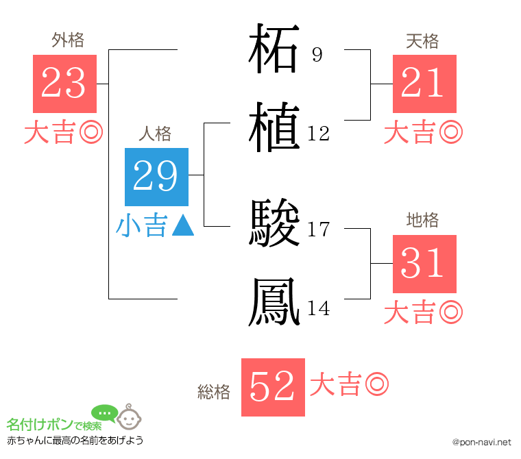 柘植 駿鳳さんの姓名判断結果