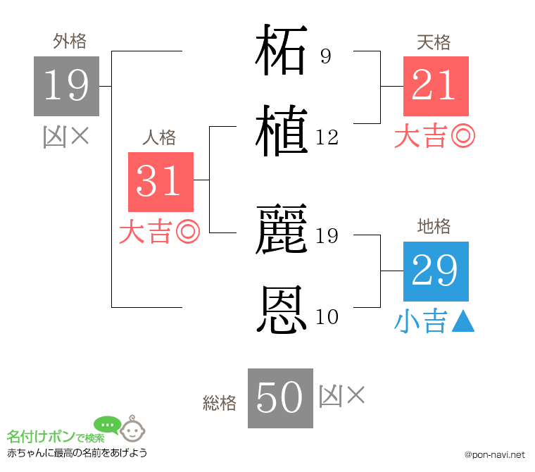 柘植 麗恩さんの姓名判断結果