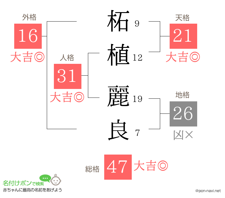 柘植 麗良さんの姓名判断結果