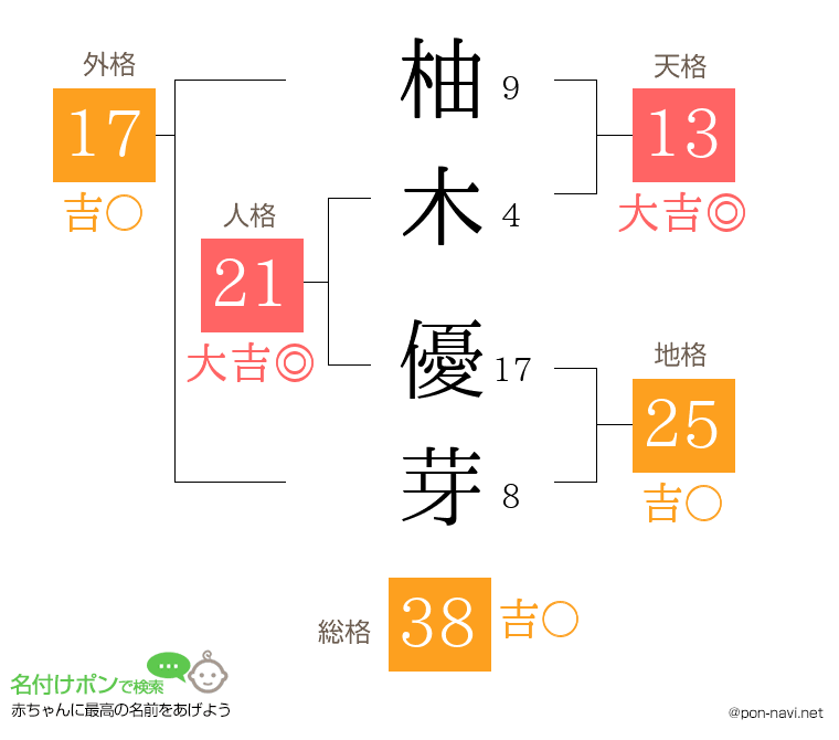 柚木 優芽さんの姓名判断結果