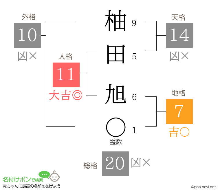 柚田 旭さんの姓名判断結果