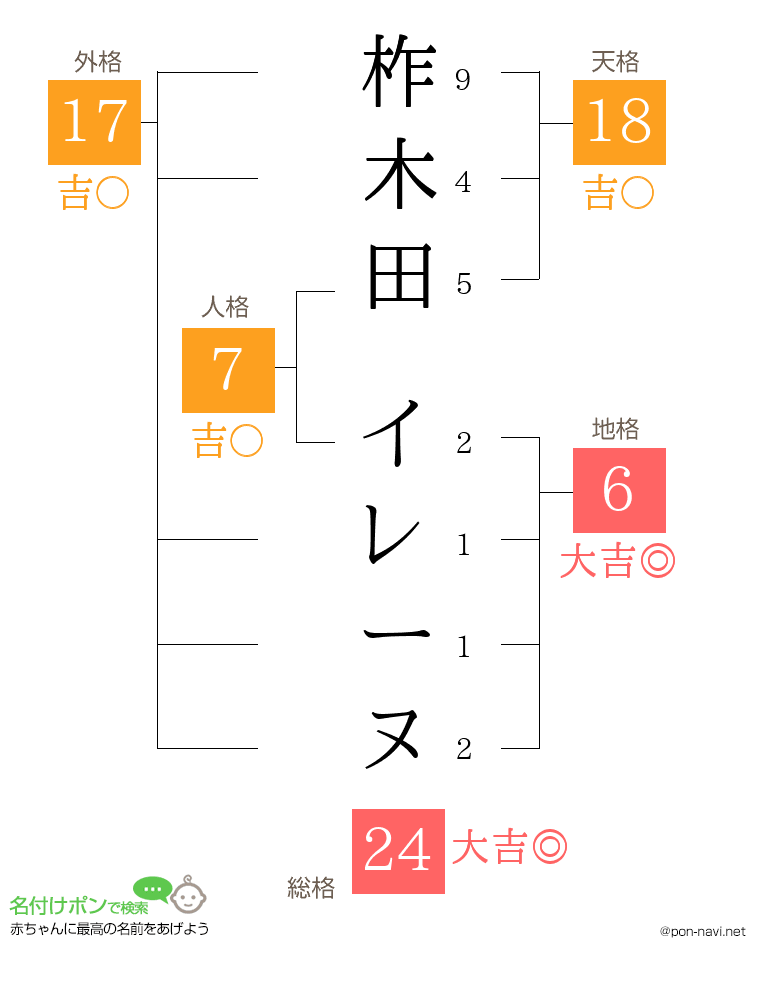 柞木田 イレーヌさんの姓名判断結果