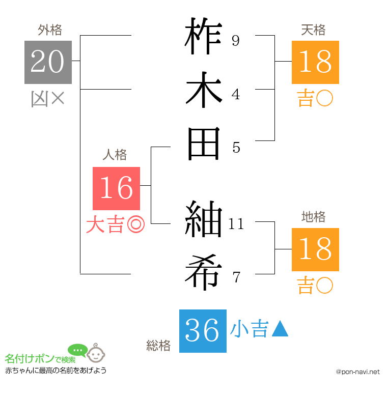 柞木田 紬希さんの姓名判断結果
