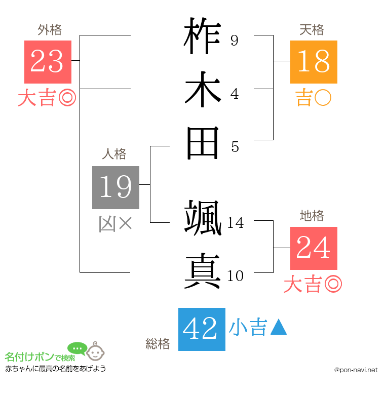 柞木田 颯真さんの姓名判断結果