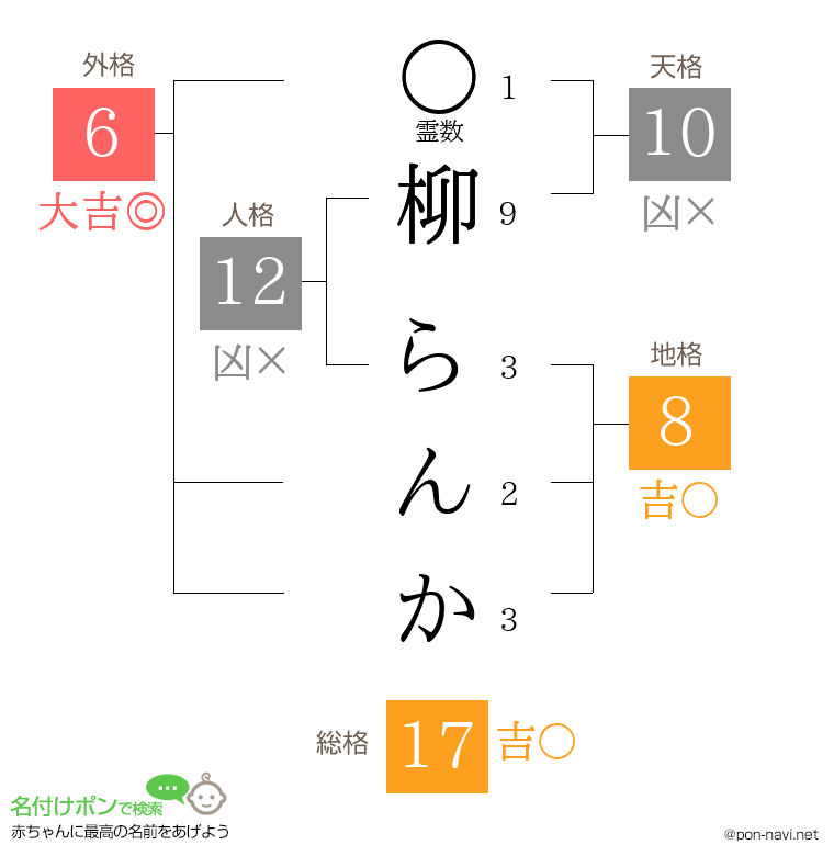 柳 らんかさんの姓名判断結果
