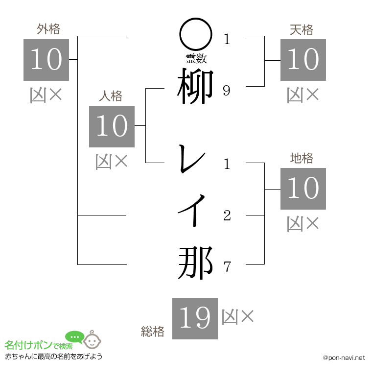 柳 レイ那さんの姓名判断結果
