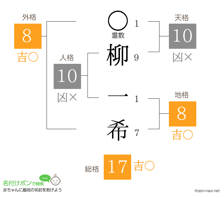 柳 一希さんの姓名判断結果