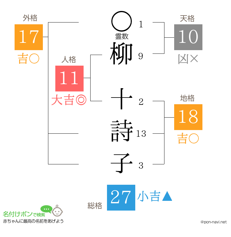 柳 十詩子さんの姓名判断結果