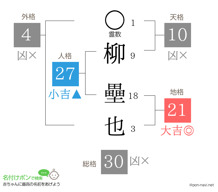 柳 壘也さんの姓名判断結果