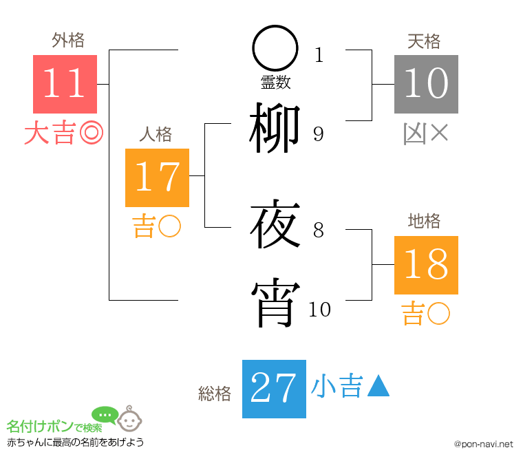 柳 夜宵さんの姓名判断結果