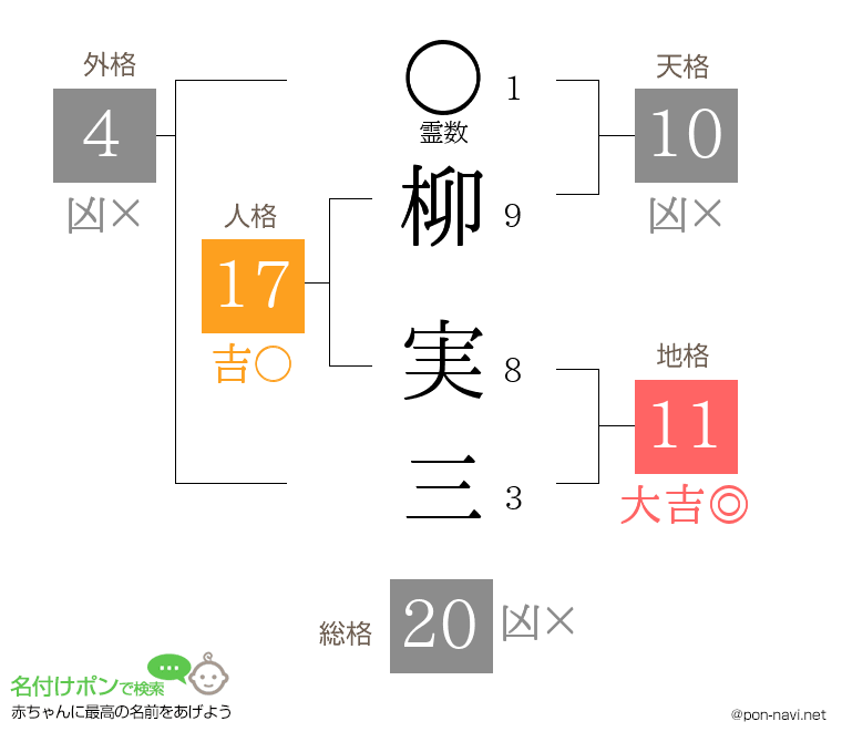 柳 実三さんの姓名判断結果