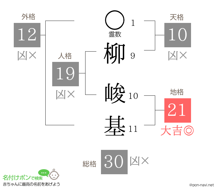 柳 峻基さんの姓名判断結果