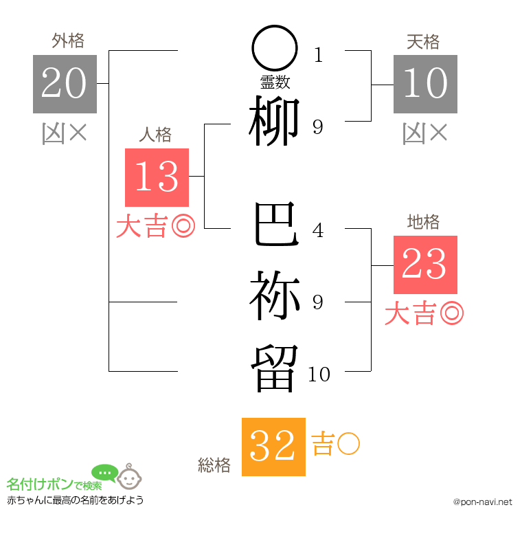 柳 巴祢留さんの姓名判断結果