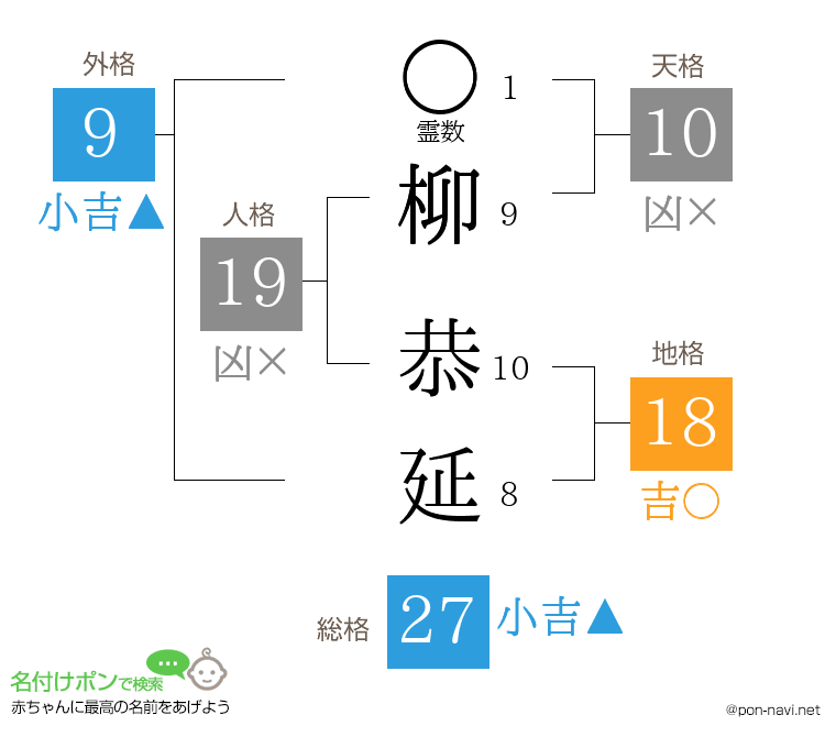 柳 恭延さんの姓名判断結果