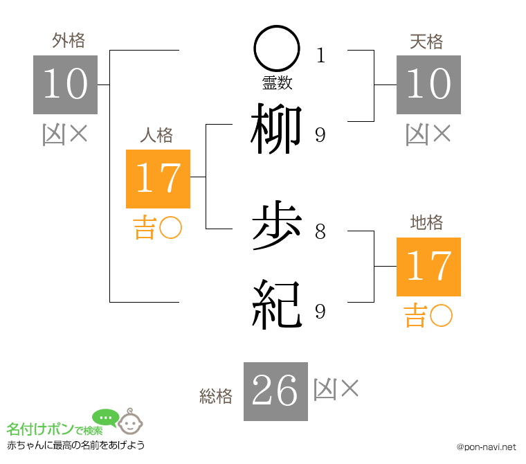柳 歩紀さんの姓名判断結果