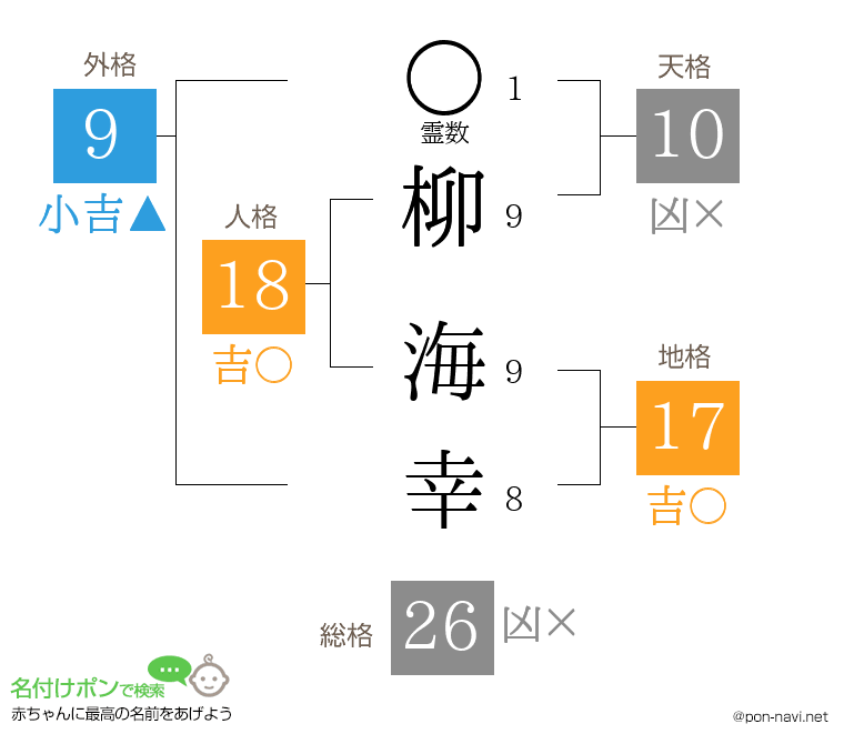 柳 海幸さんの姓名判断結果
