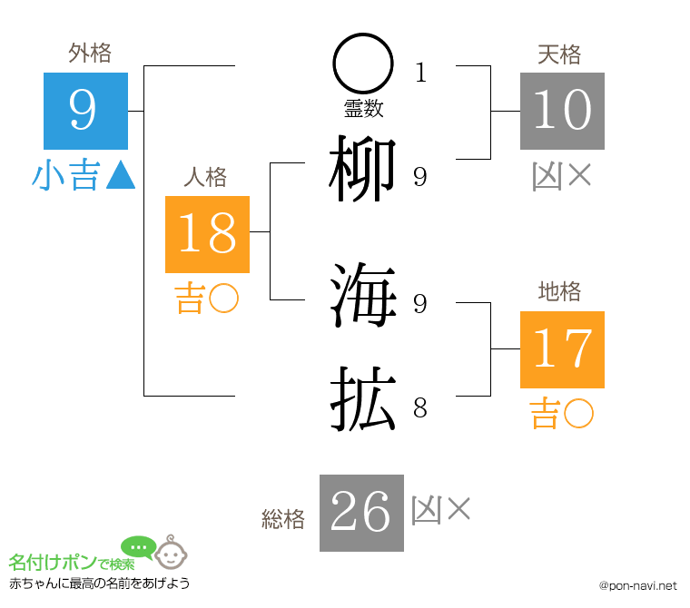 柳 海拡さんの姓名判断結果