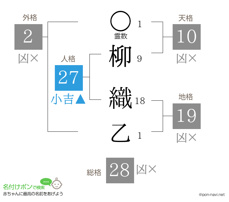 柳 織乙さんの姓名判断結果