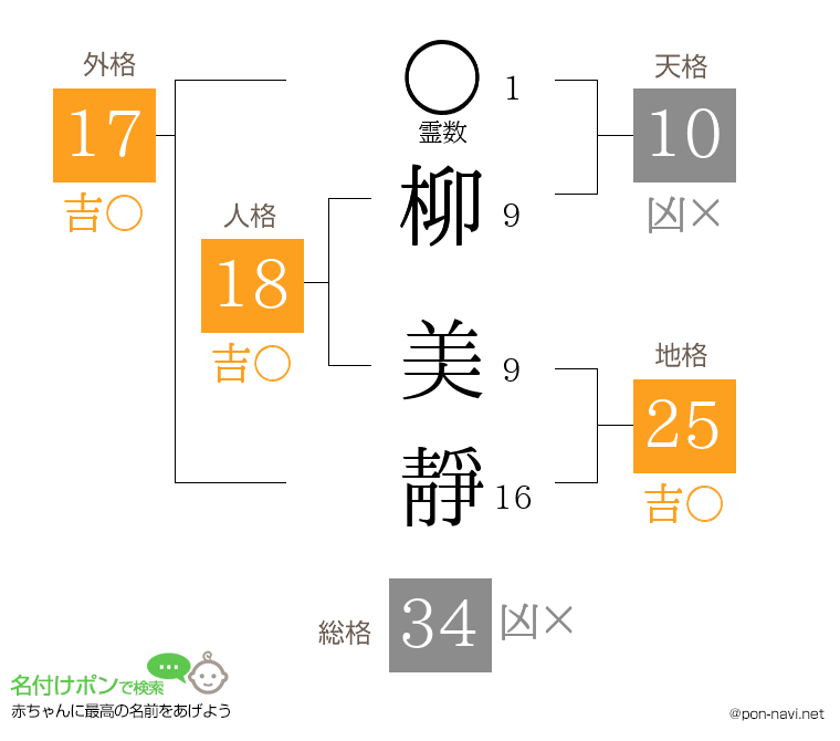 柳 美靜さんの姓名判断結果