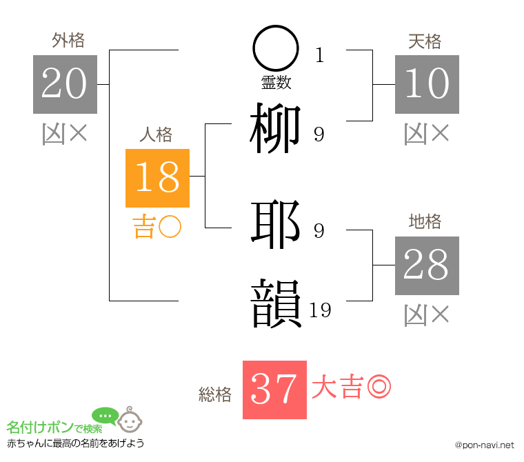 柳 耶韻さんの姓名判断結果
