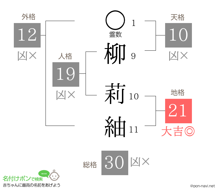 柳 莉紬さんの姓名判断結果