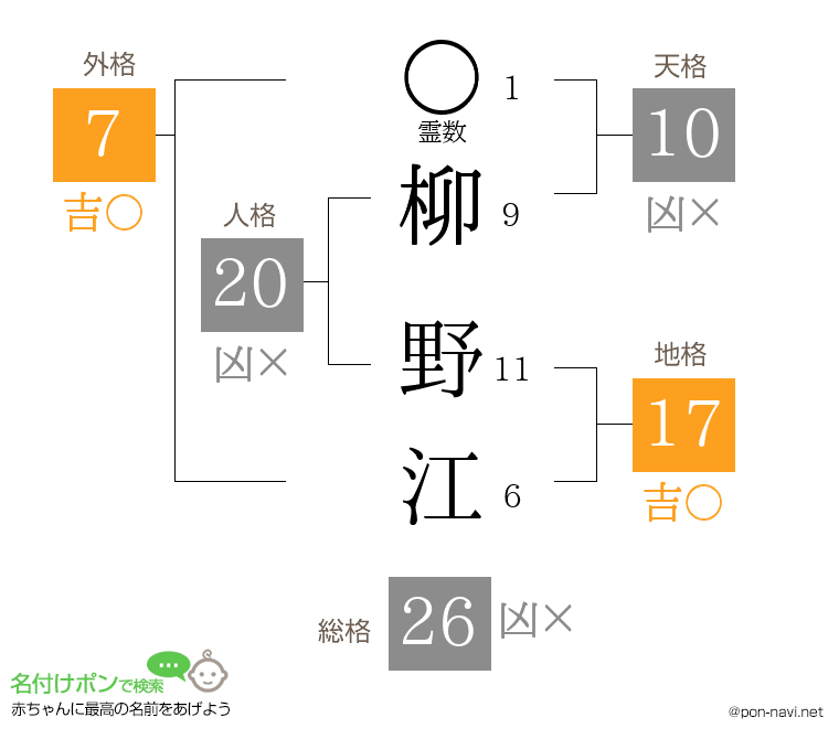柳 野江さんの姓名判断結果