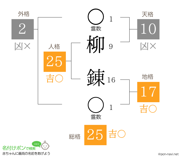 柳 錬さんの姓名判断結果