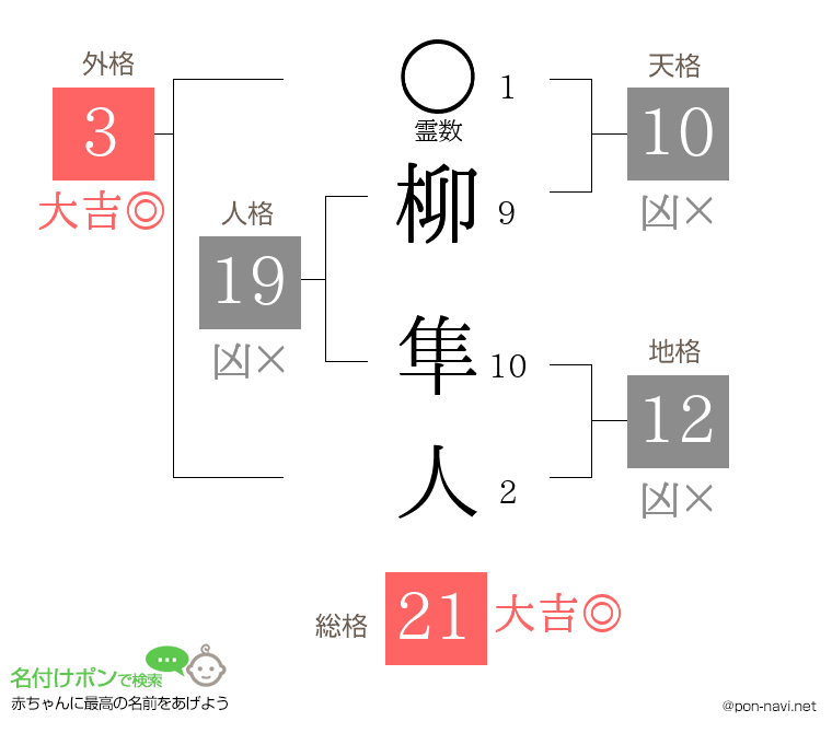 柳 隼人さんの姓名判断結果