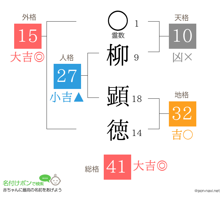 柳 顕徳さんの姓名判断結果