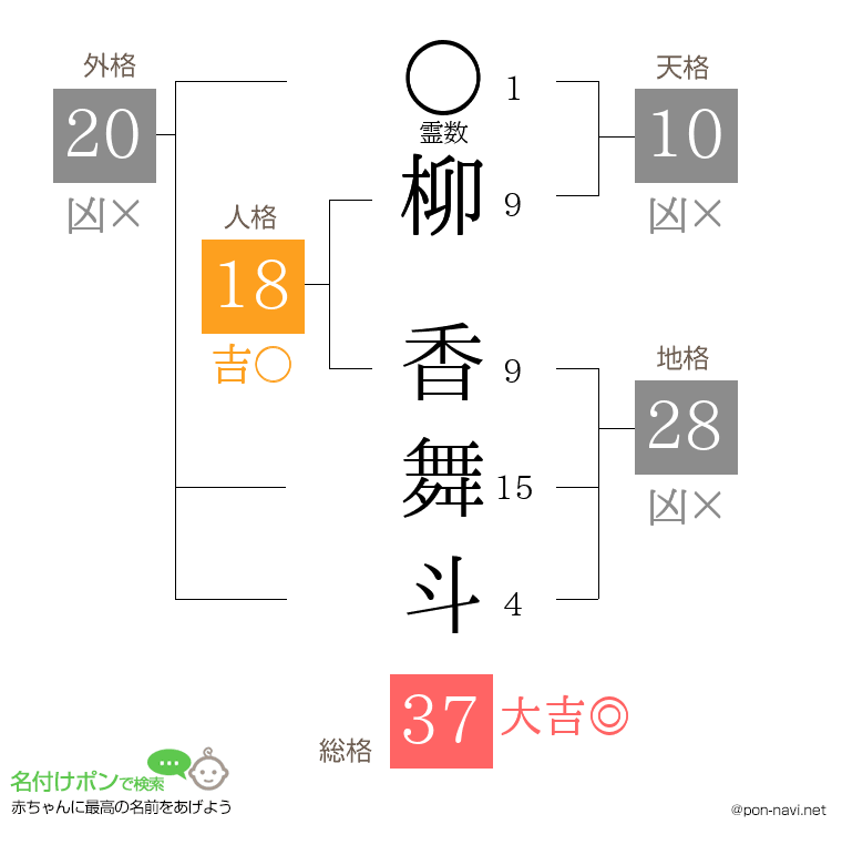 柳 香舞斗さんの姓名判断結果