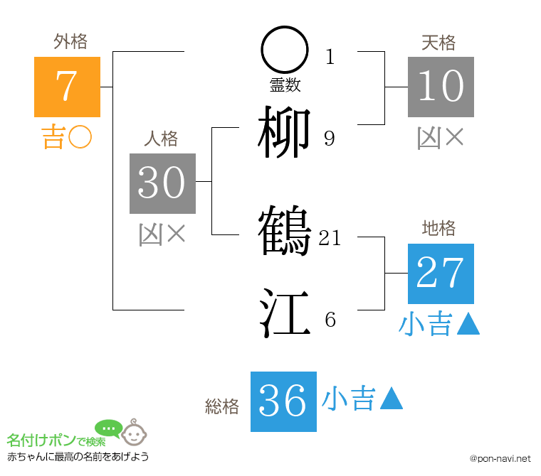 柳 鶴江さんの姓名判断結果