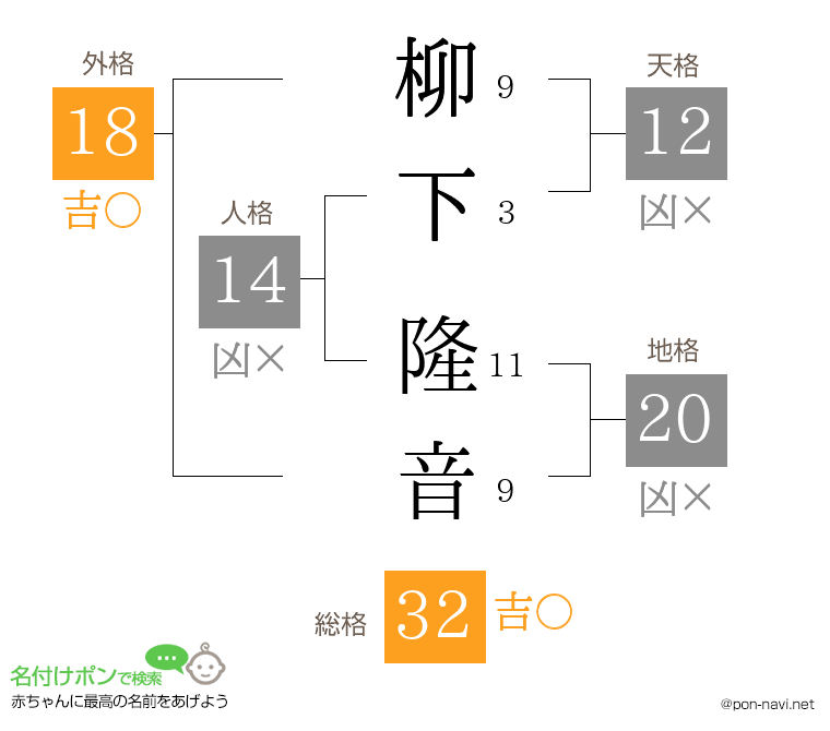 柳下 隆音さんの姓名判断結果