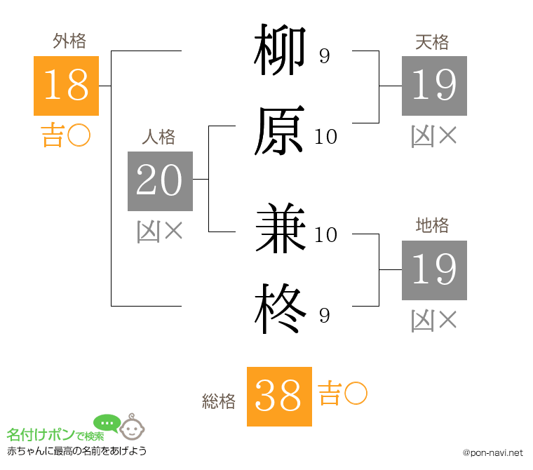 柳原 兼柊さんの姓名判断結果