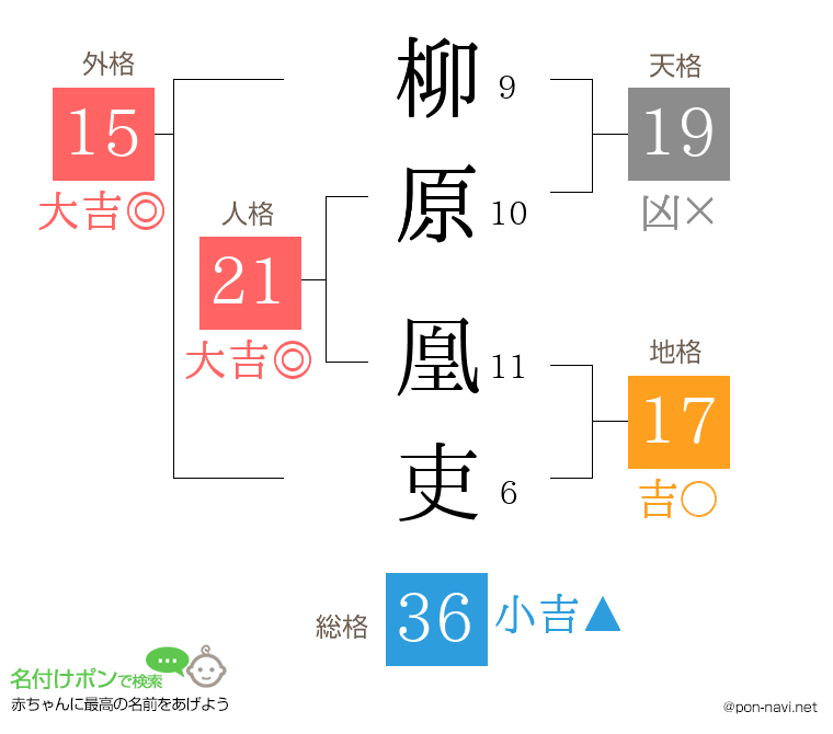柳原 凰吏さんの姓名判断結果