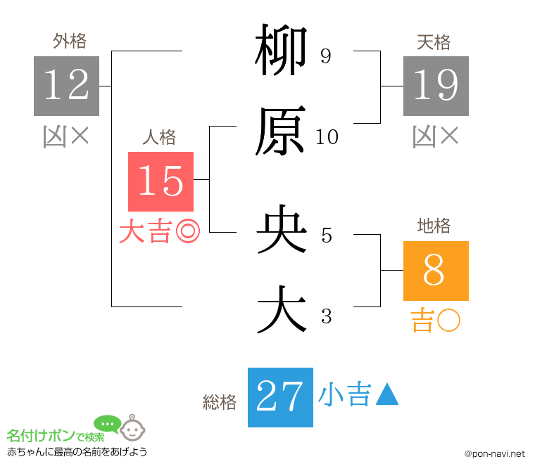 柳原 央大さんの姓名判断結果