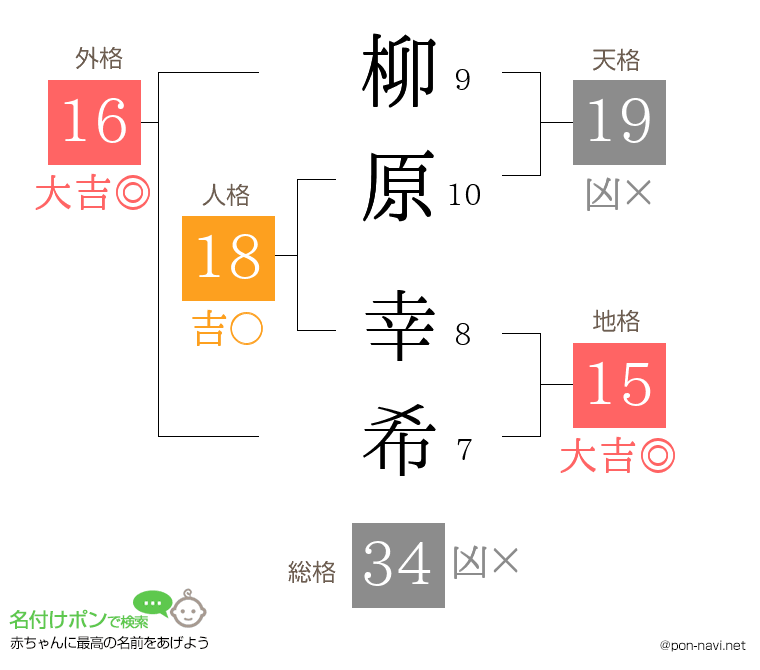 柳原 幸希さんの姓名判断結果