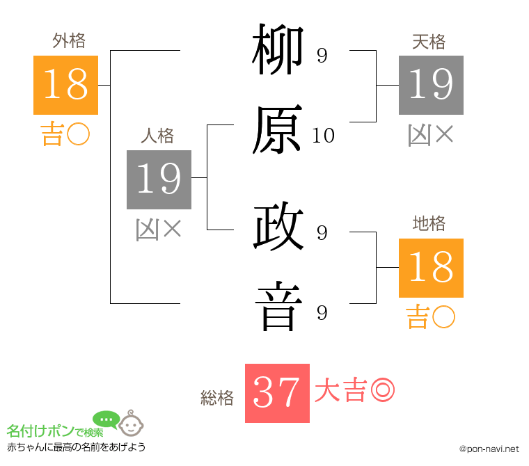 柳原 政音さんの姓名判断結果