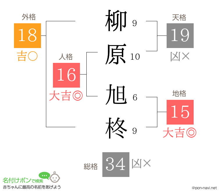 柳原 旭柊さんの姓名判断結果