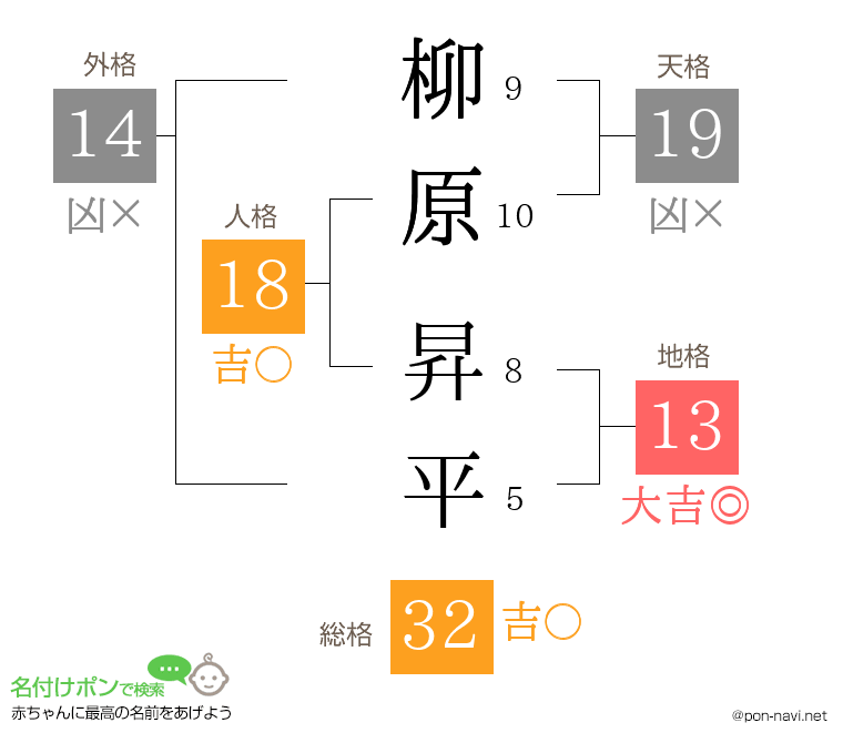 柳原 昇平さんの姓名判断結果