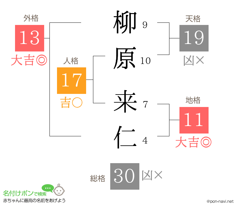 柳原 来仁さんの姓名判断結果