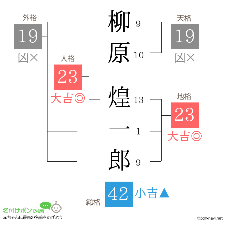 柳原 煌一郎さんの姓名判断結果