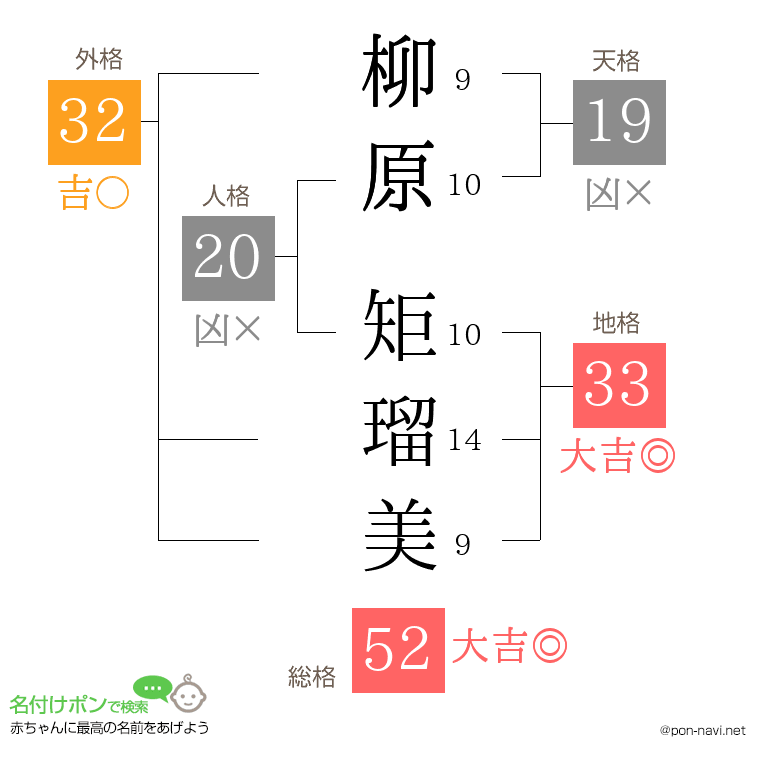 柳原 矩瑠美さんの姓名判断結果