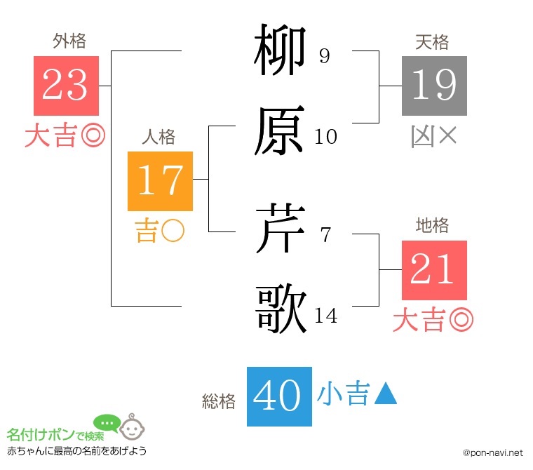 柳原 芹歌さんの姓名判断結果
