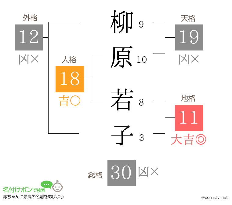 柳原 若子さんの姓名判断結果