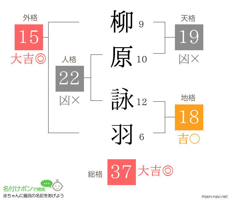柳原 詠羽さんの姓名判断結果